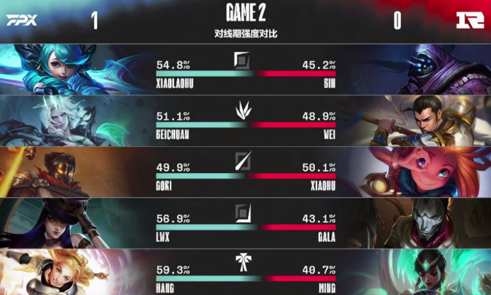 关于RNG翻盘NS,369团战一打五激烈交锋2025世界赛,锁定晋级资格的信息 关于RNG翻盘NS,369团战一打五激烈交锋2025世界赛,锁定晋级资格的信息