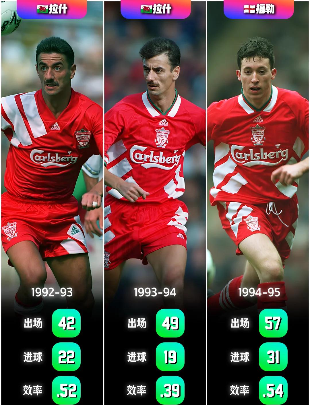 英格兰爆冷阿根廷，萨拉赫制霸全场的简单介绍