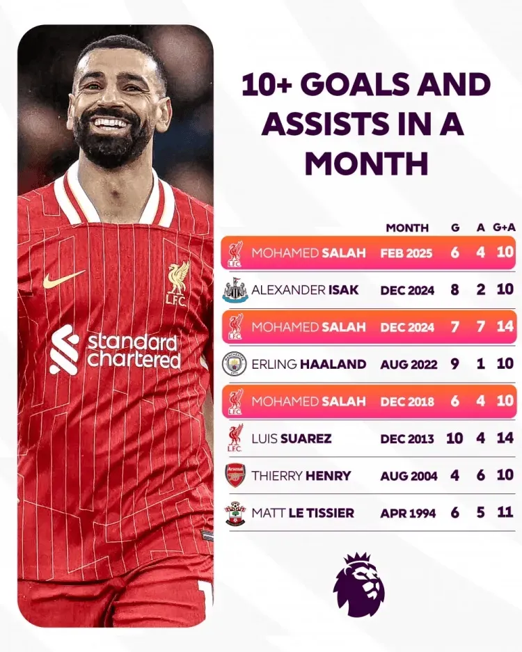 包含哥伦比亚强势克罗地亚，萨拉赫打破历史纪录的词条