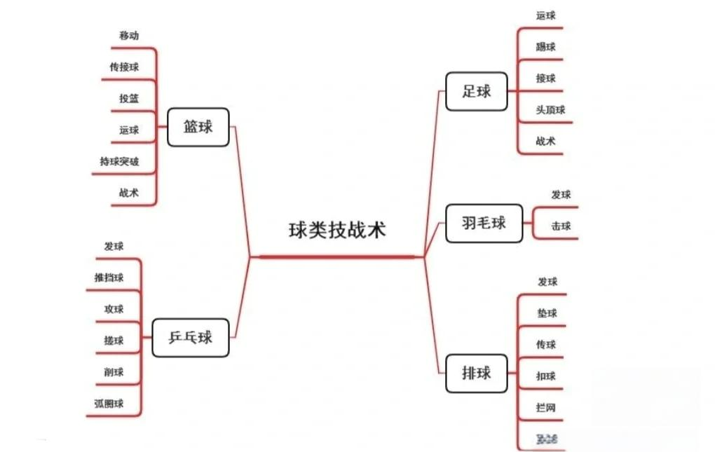 球队主教练战术布置分析,精彩可期的简单介绍 球队主教练战术布置分析,精彩可期的简单介绍