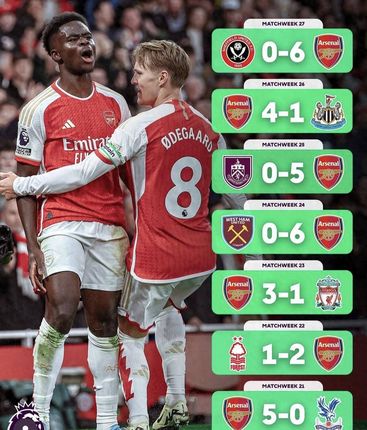 包含阿森纳实力横扫对手，晋级之路一片春风！的词条